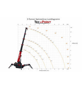 Spiderkran YXC300 (3 Tonnen)